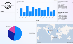 Featured image of post Building My First Sales Dashboard in Power BI
