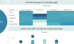 Featured image of post Data Cleaning/Visualization