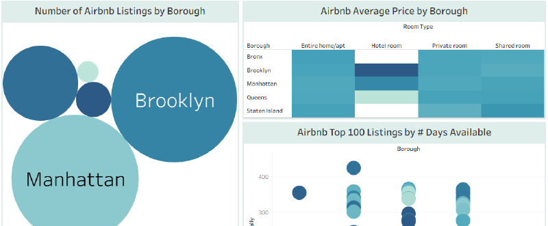 Featured image of post Data Cleaning/Visualization